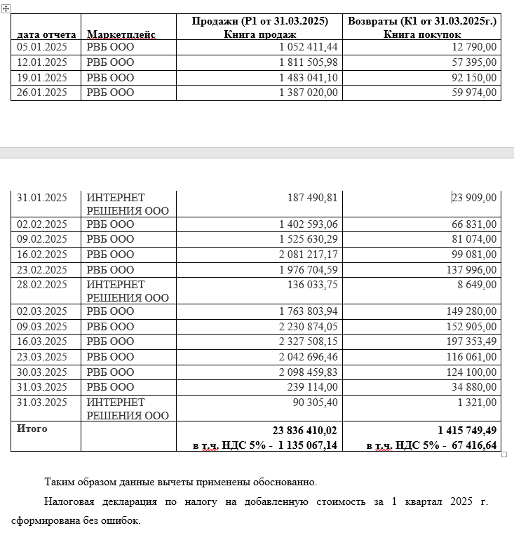 Изображение к комментарию пользователя Рузанна