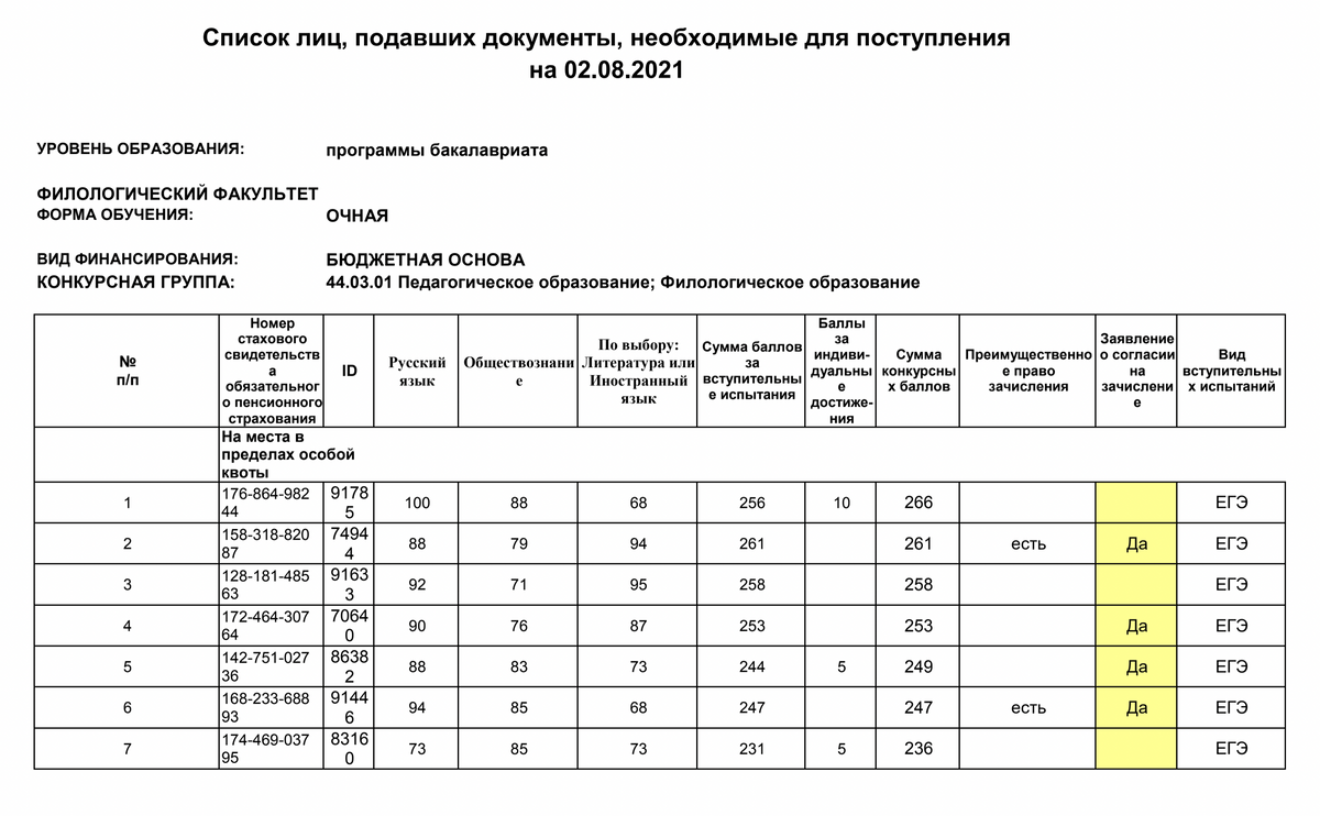 Информация Министерства науки и высшего образования РФ от 21 июня 2022 г. “Как поступить в вуз в 2022 году?”