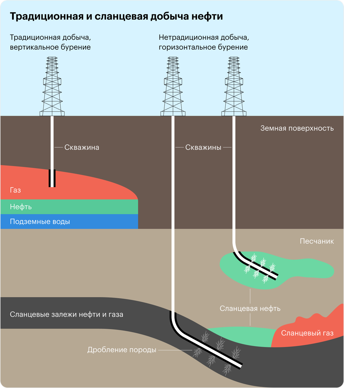 Источник: Supply flexibility in the&nbsp;shale patch: Evidence from North Dakota, Journal of Applied EconometricsVolume 36, Issue 3, стр.&nbsp;278