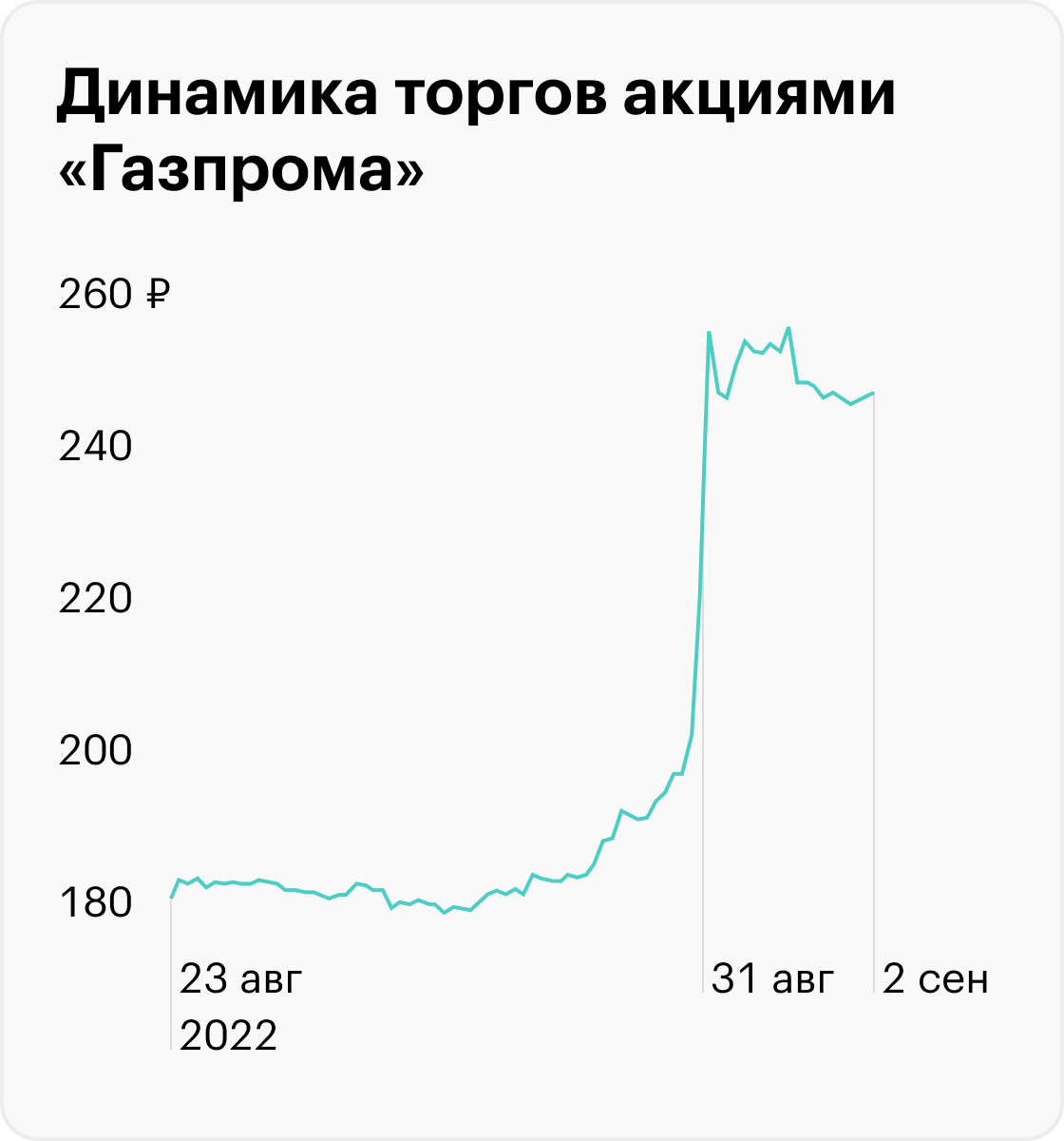Инсайдерская торговля: как устроена в России и США, что говорит закон и ...