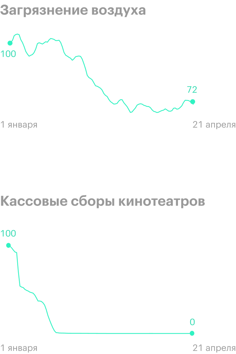 Источник: Financial&nbsp;Times