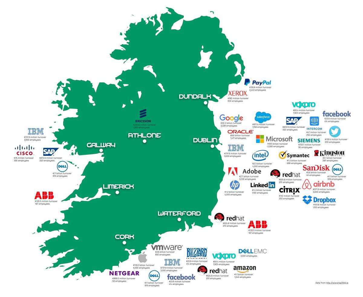 Здесь отмечены лишь самые известные международные компании, работающие в Ирландии