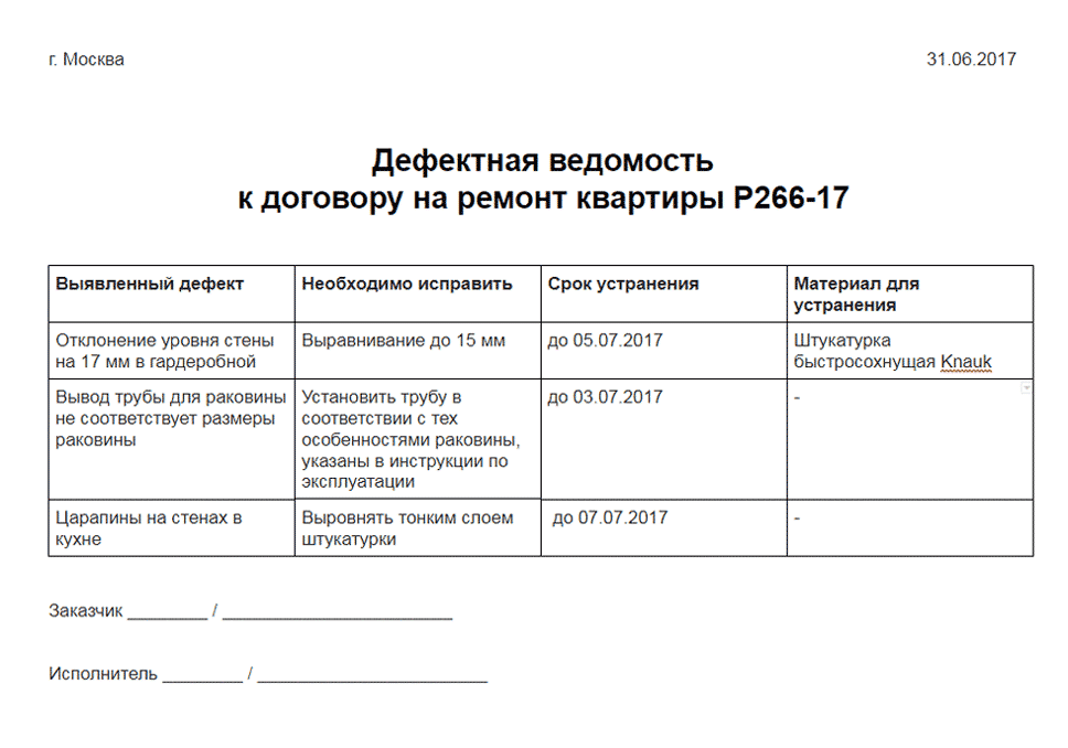 Акт устранения дефектов в строительстве образец