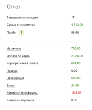 Вот так выглядит отчет о заработанном за день