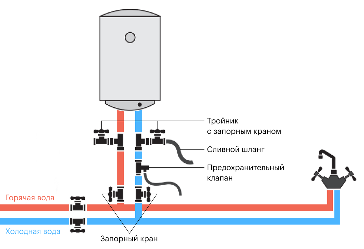 Принципиальная схема накопительного водонагревателя