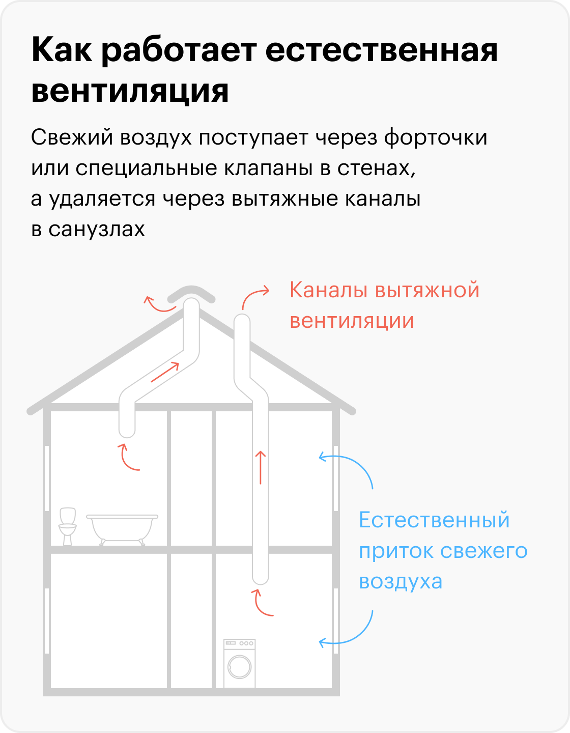 Система вентиляции в частном доме с рекуперацией под ключ
