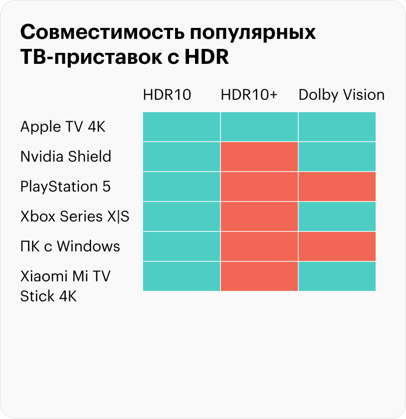 Расстояние между телевизором и диваном таблица 4к