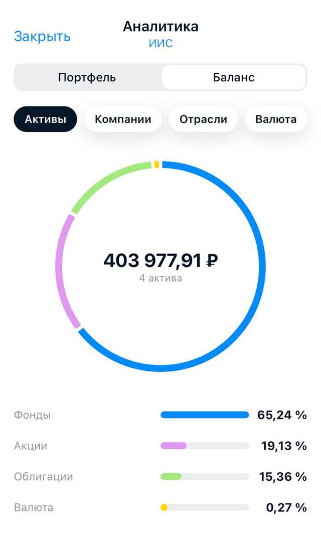 Состав моего ИИС на 23&nbsp;ноября 2021&nbsp;года