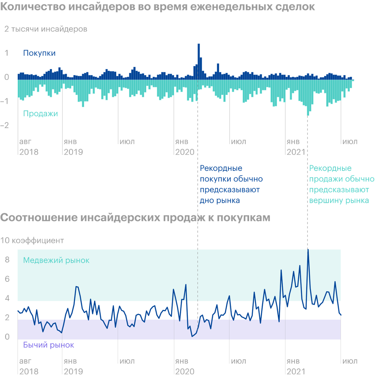 Инсайдерская торговля: опасность и ответственность, кто такие инсайдеры ...