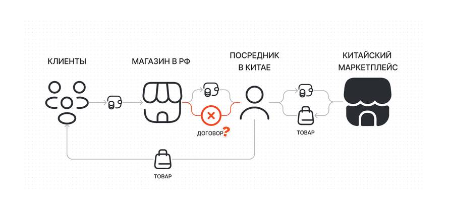 Изображение пользователя 