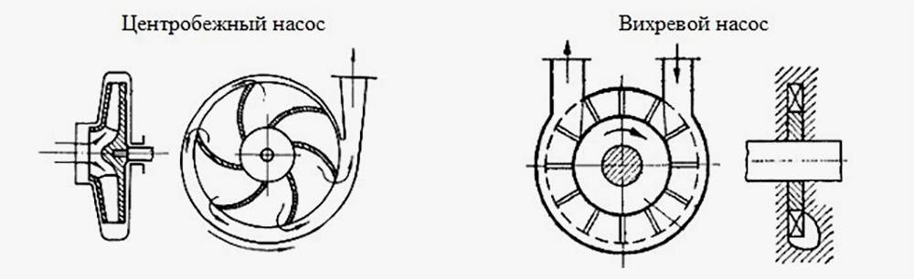 Как работает вихревой насос схема
