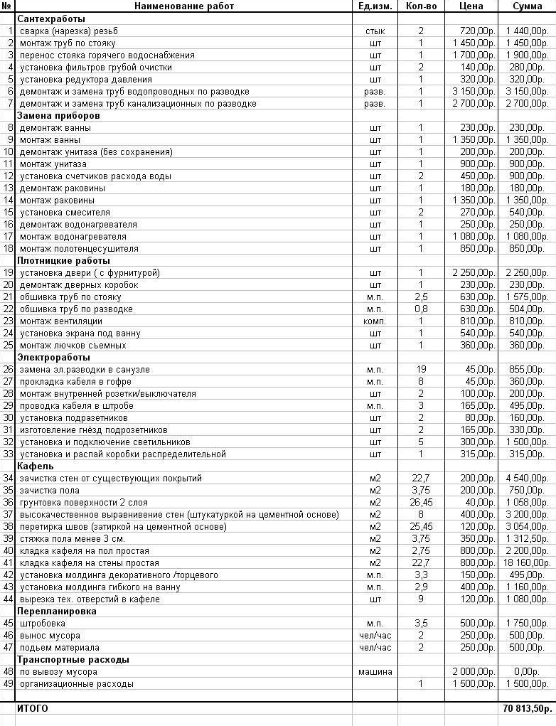 Смета на строительные работы: что это, расценки и нормы