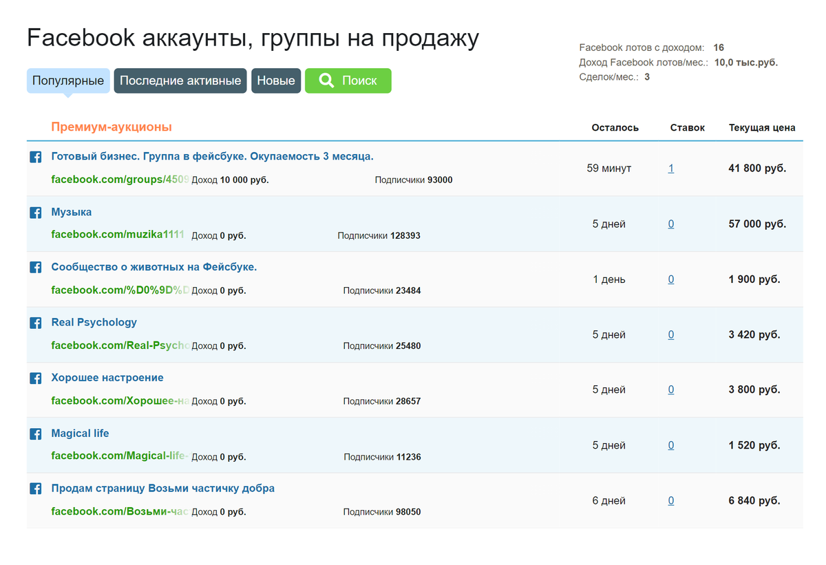 Список лотов — групп в «Фейсбуке» — на бирже Telderi. Данных по доходности нет