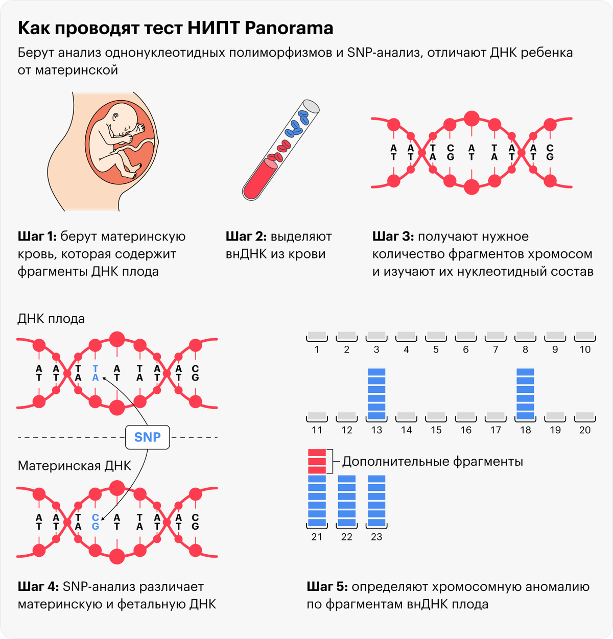 Синдром мея тернера. Синдром Шерешевского Тернера. Кариотип девочки с синдромом Шерешевского- Тернера. Прадера Вилли синдром инсульт. Синдром Шерешевского-Тернера (моносомия х)..