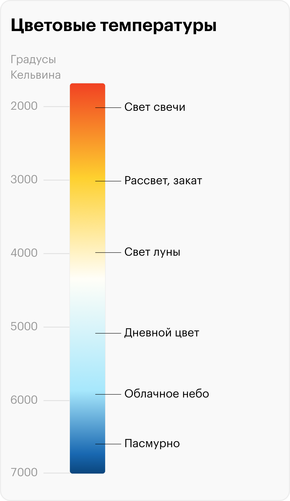 Практически все цветовые температуры можно встретить каждый день на улице