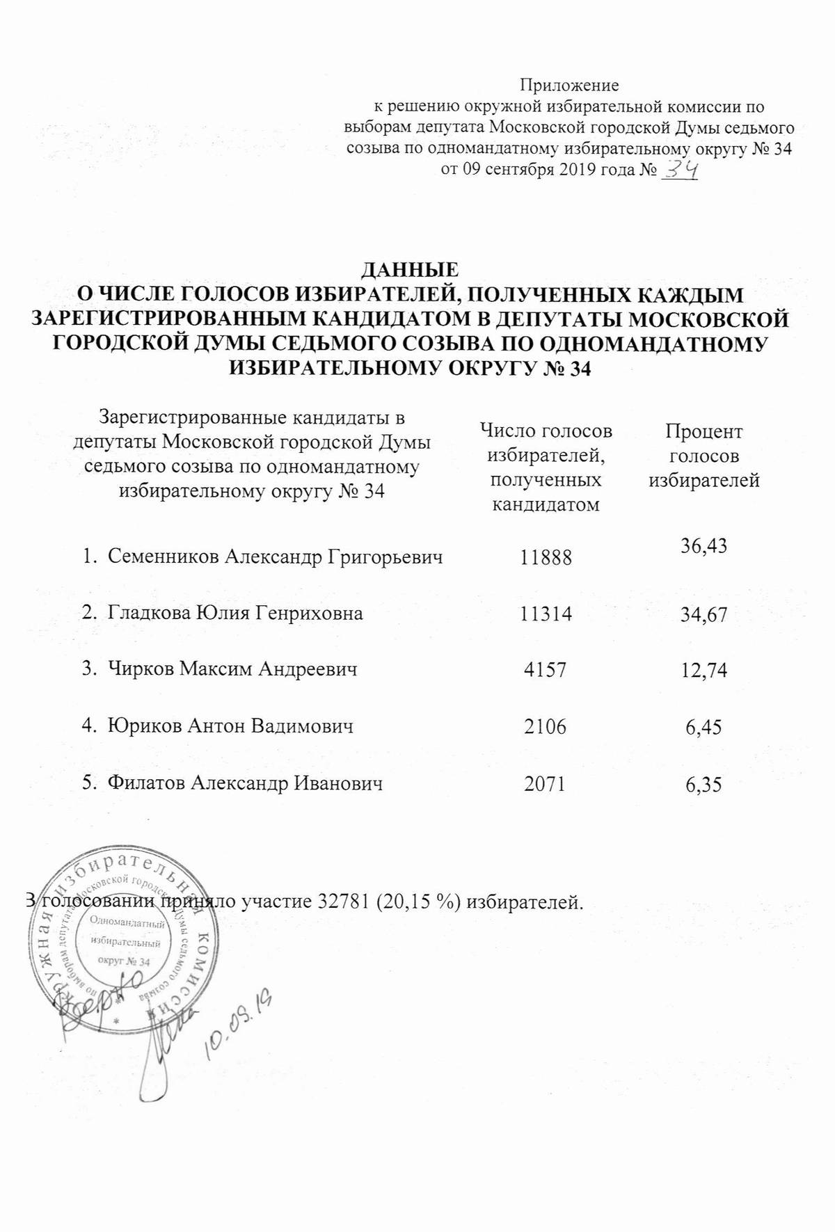 Как стать членом избирательной комиссии?