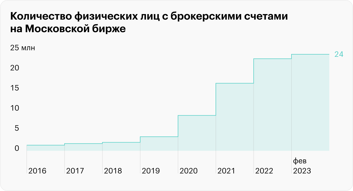 Главное на Мосбирже за март: новые инструменты, рекорды и прогнозы российского рынка