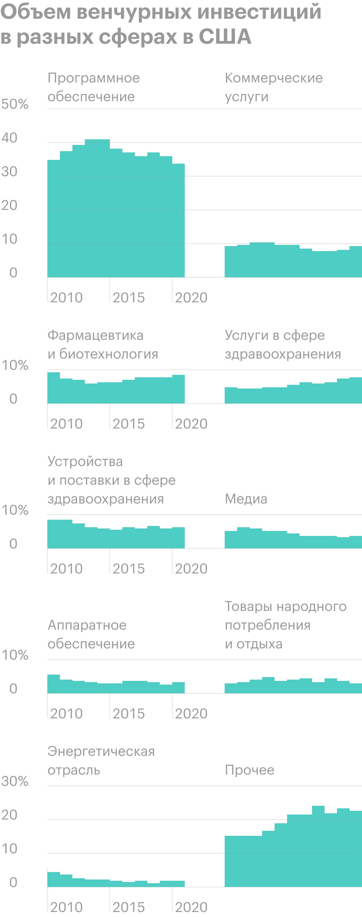 Источник: NVCA