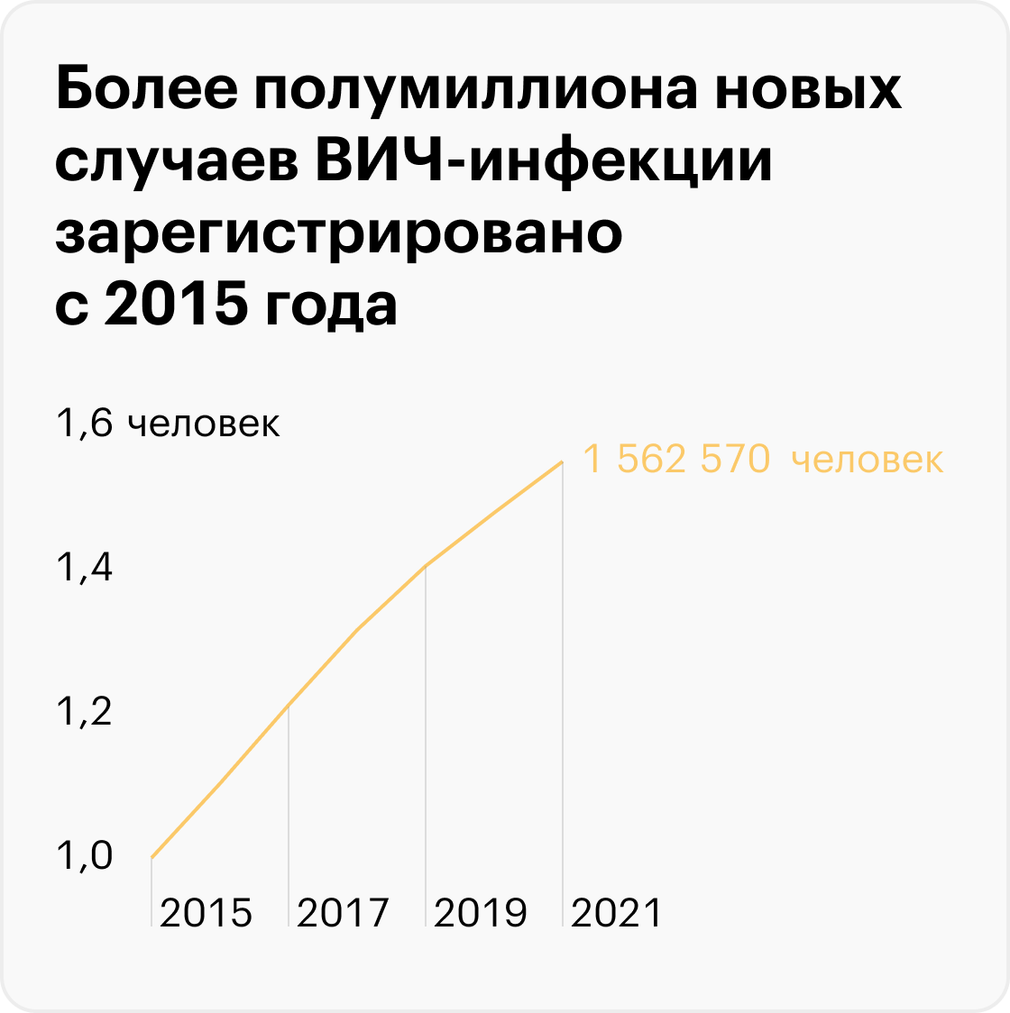 Источник: ФБУН ЦНИИ эпидемиологии Роспотребнадзора