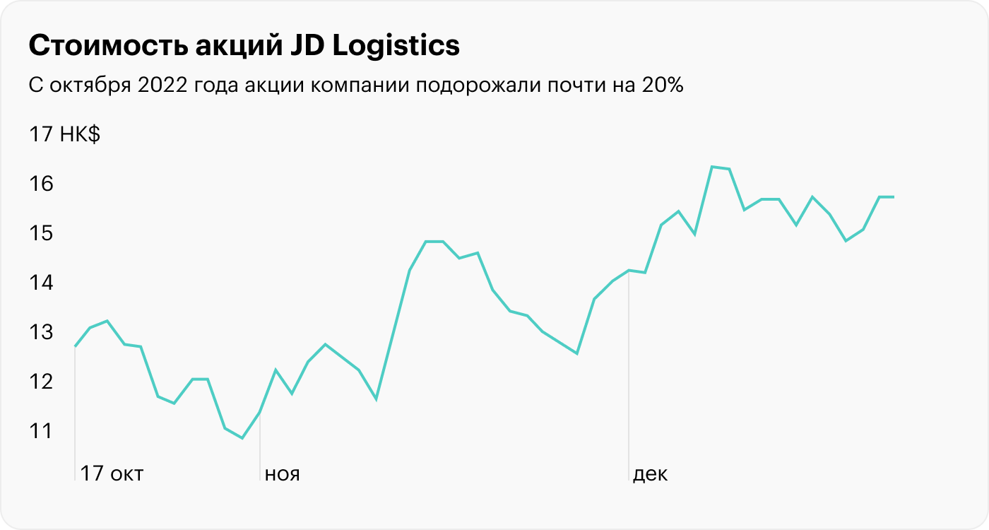 Лидеры роста 2022 года среди гонконгских акций