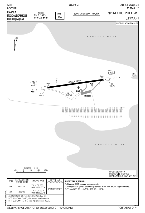 Так выглядит карта посадочной площадки аэродрома Диксон. Она находится в&nbsp;открытом доступе, и&nbsp;владелец беспилотника может по&nbsp;ней понять, требуется&nbsp;ли разрешение на&nbsp;полет рядом с&nbsp;ней