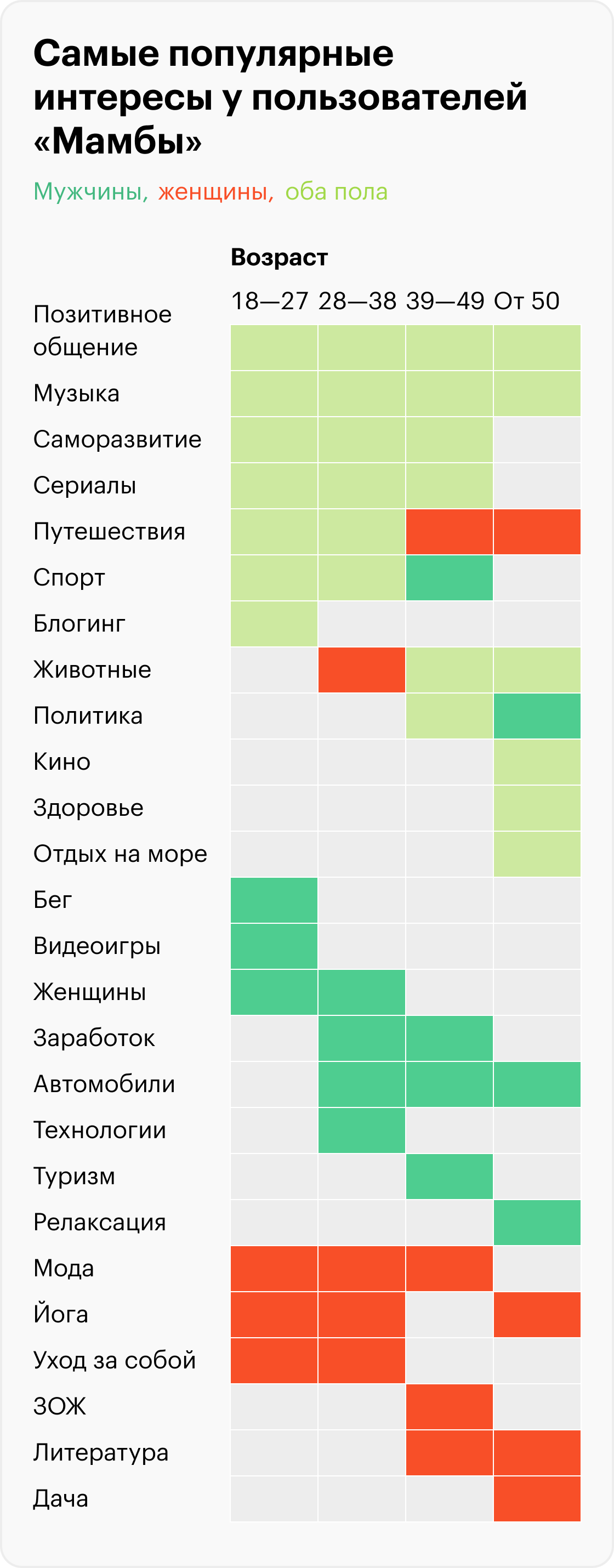 Данные по России. Источник: «Мамба»