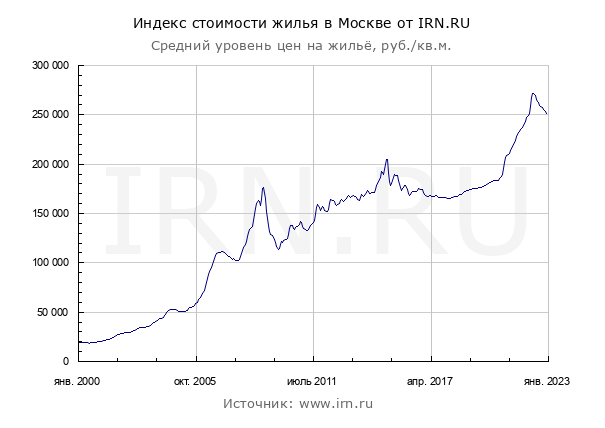 Изображение пользователя Александр Попов