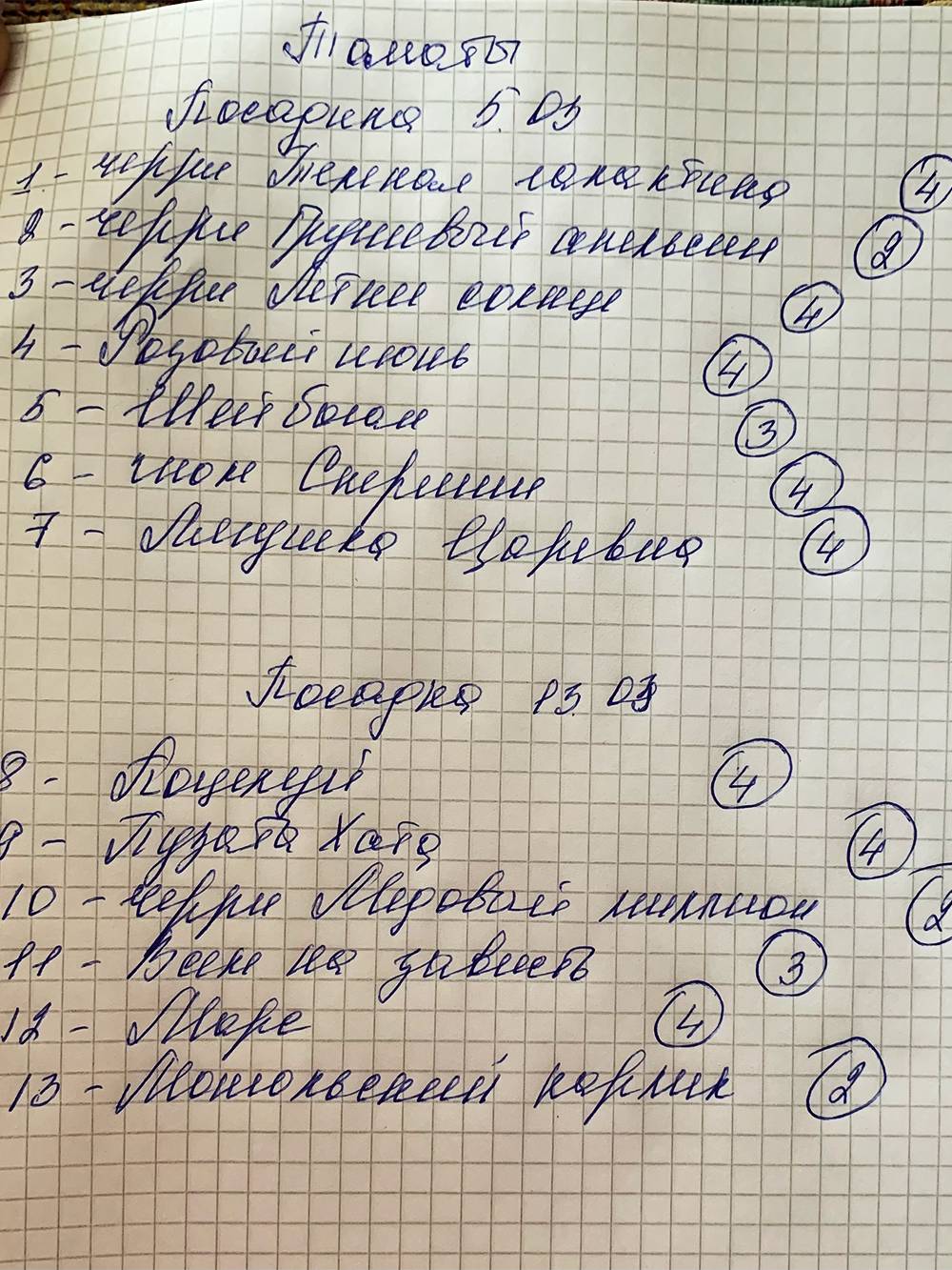 Я посадила 13 сортов томатов, по четыре семечка каждого. Через месяц после всходов пересчитала количество ростков. Результаты обвела кружочком — какие-то сорта взошли полностью, а у каких-то получилось всего по два ростка