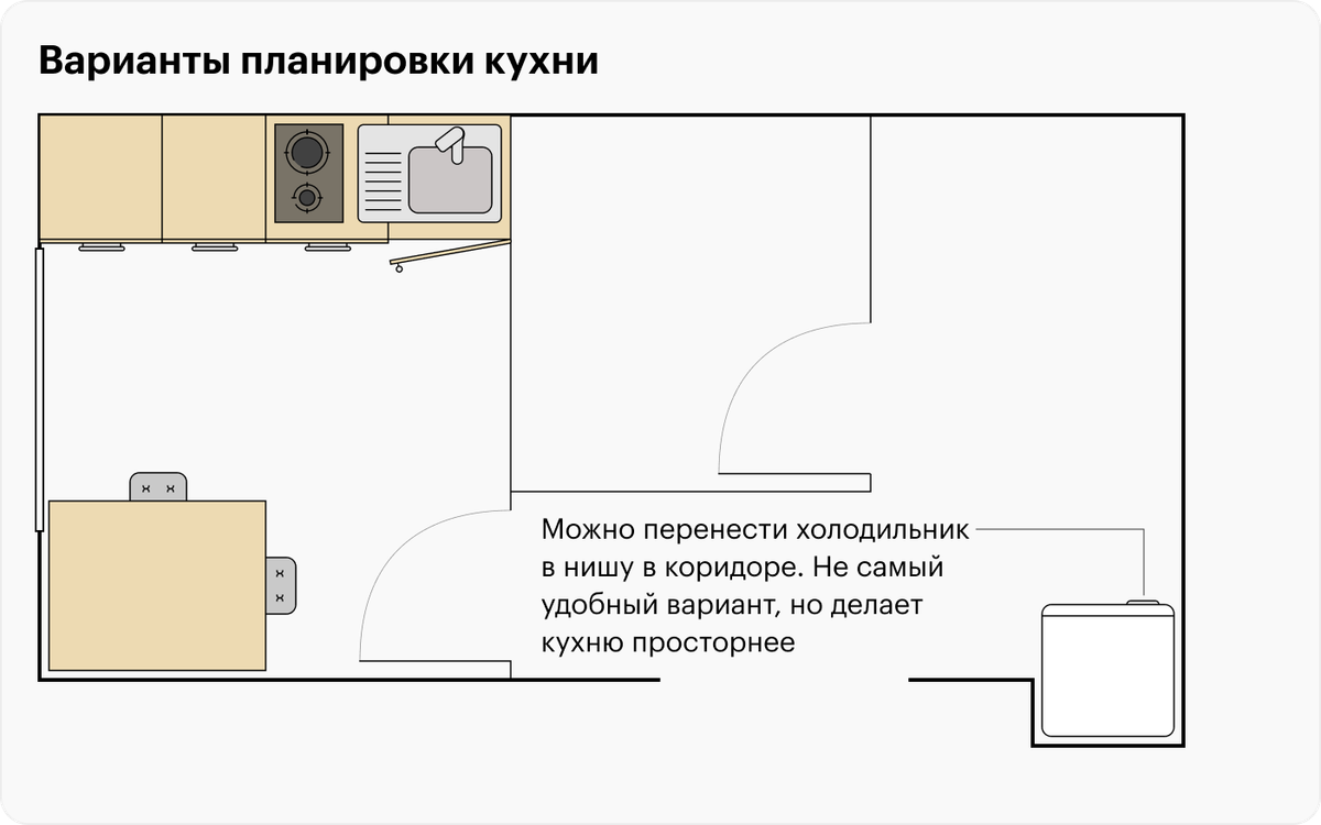 Минимальная планировка кухни