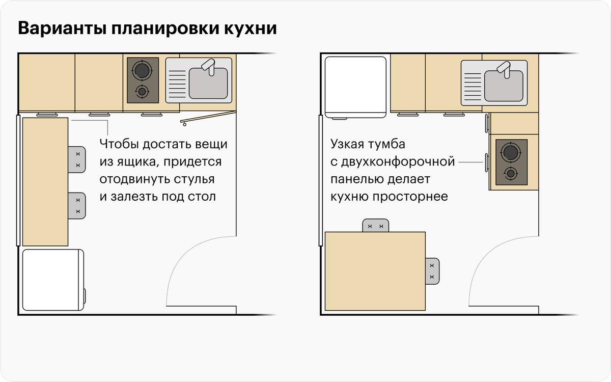 Минимальная планировка кухни
