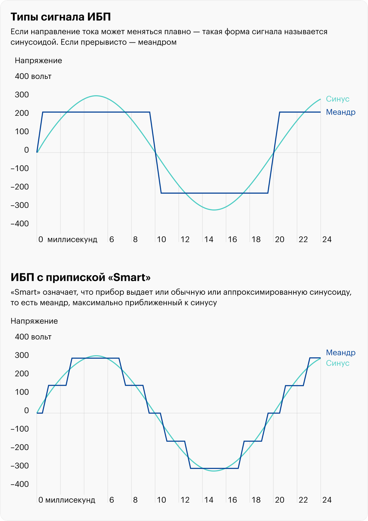 Чем плавнее течет ток, тем лучше работают чувствительные приборы