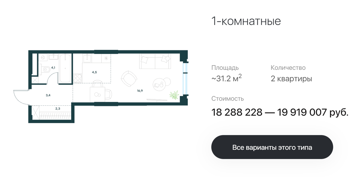 Самая большая однушка сопоставима по площади с хрущевкой — 31,2&nbsp;м², а стоит как двухкомнатная сталинка — 18&nbsp;млн. Источник: mskguru.ru