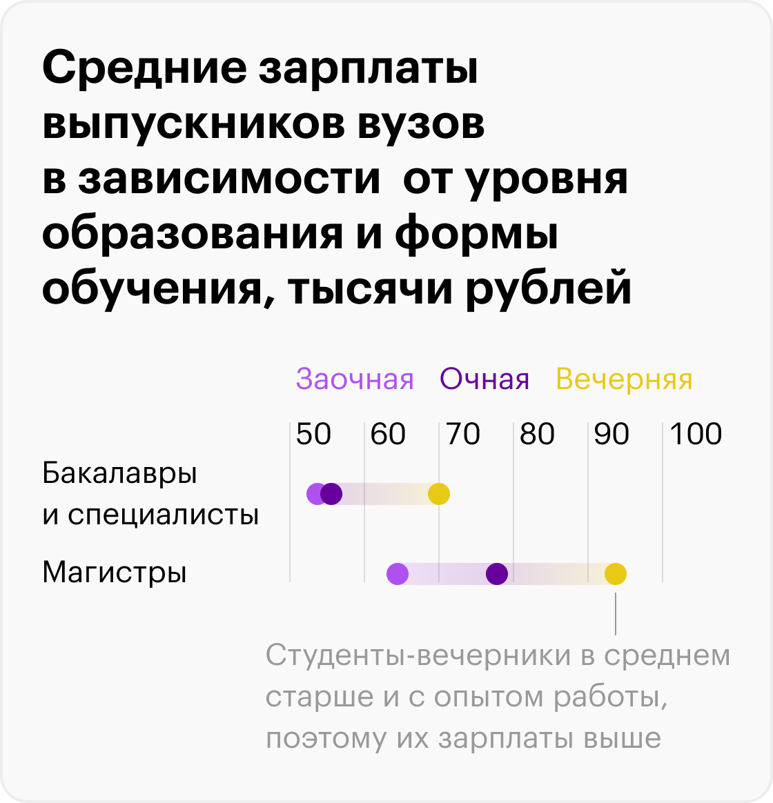 Сколько зарабатывают выпускники российских вузов