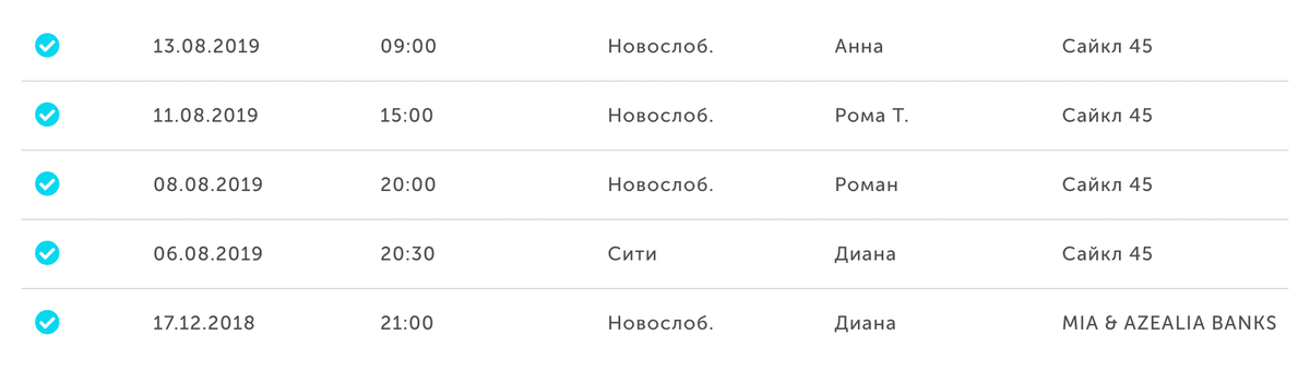 Это скриншот моего архива посещений в личном кабинете на сайте студии Velobeat, самое начало. В августе 2019&nbsp;года я пришла попробовать повторно и сразу стала ходить по три раза в неделю, пробуя заниматься у разных тренеров