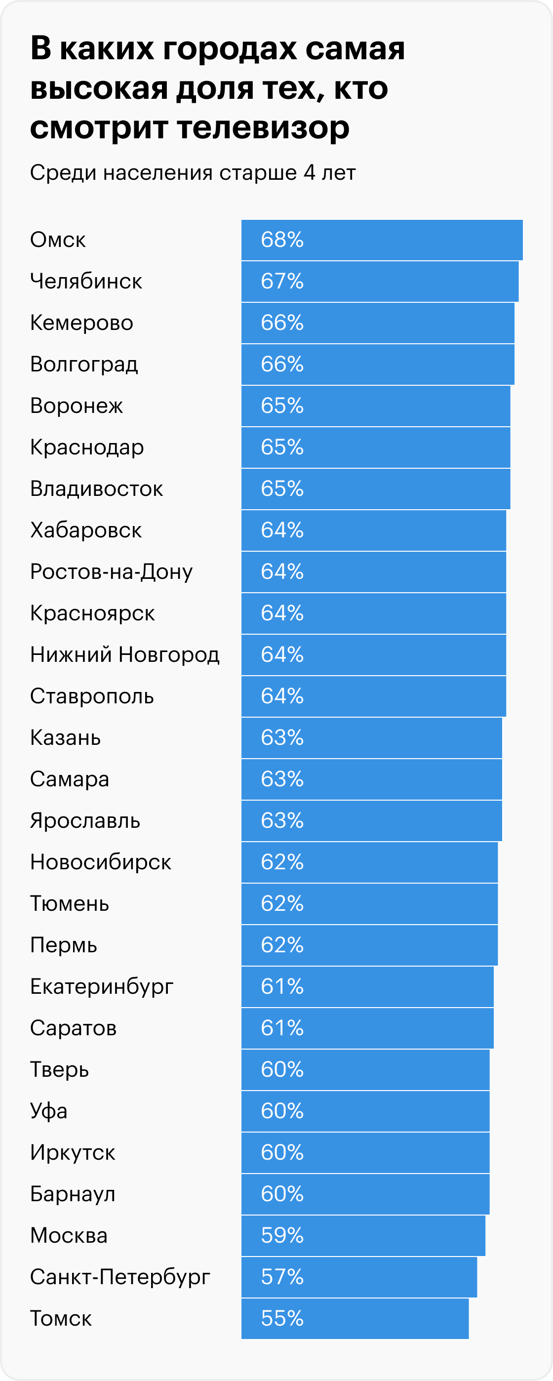 Источник: Mediascope