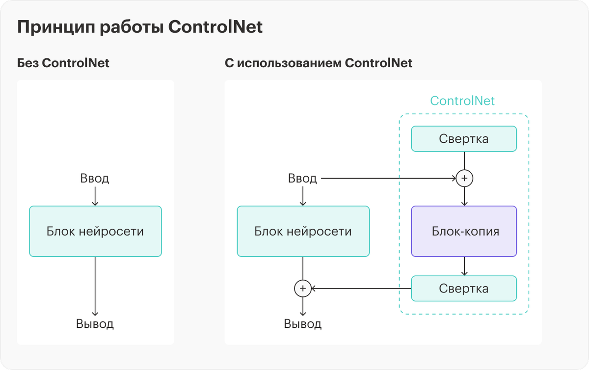 Controlnet. CONTROLNET OPENPOSE. CONTROLNET stable diffusion models. Фотоаппарат stable diffusion и CONTROLNET,
