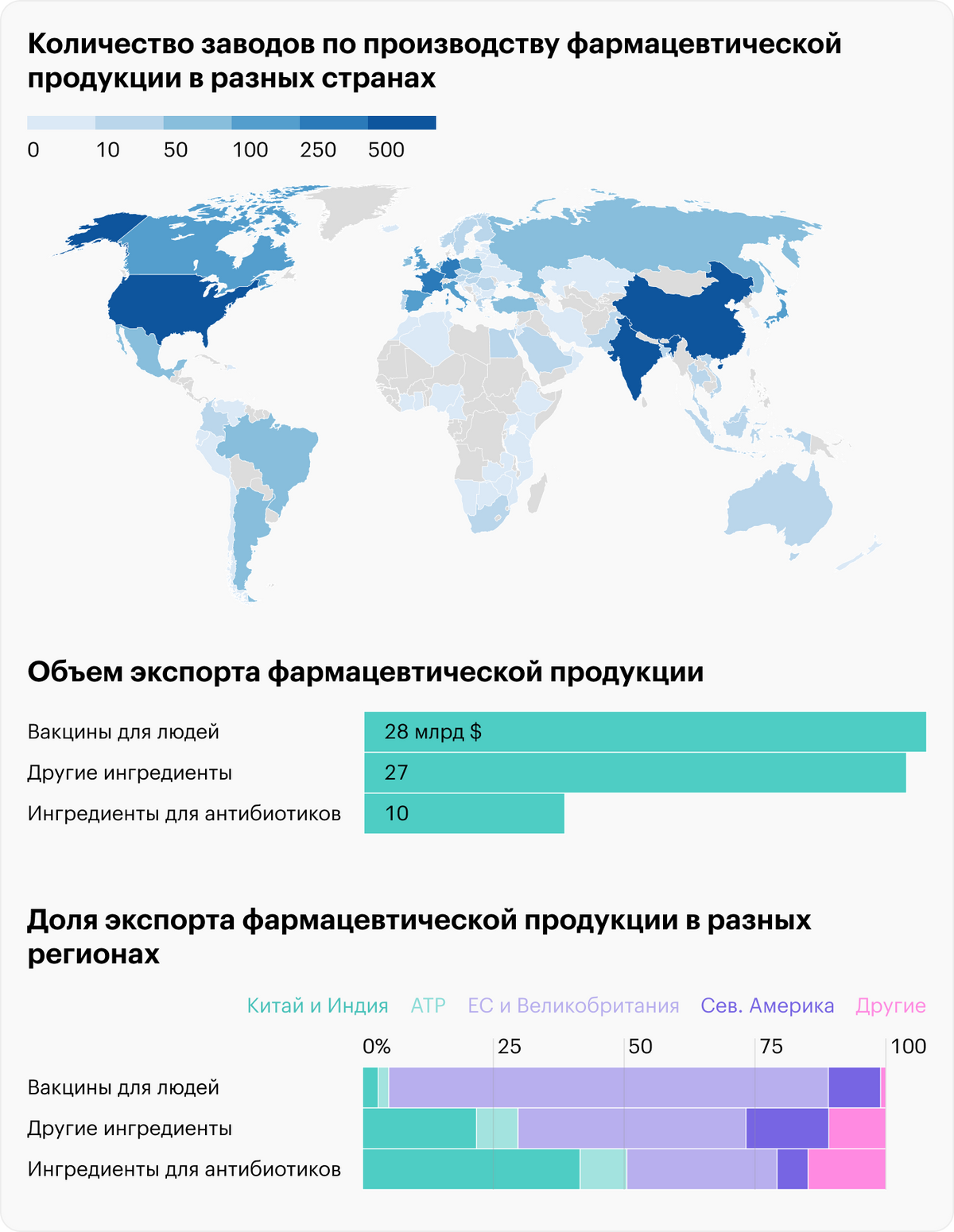 Источник: McKinsey, Risk, resilience, and&nbsp;rebalancing in global value chains, стр.&nbsp;64&nbsp;(74)