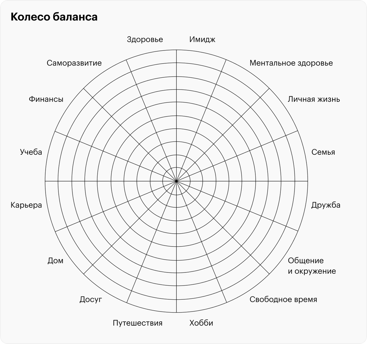 Диаграмма колесо баланса