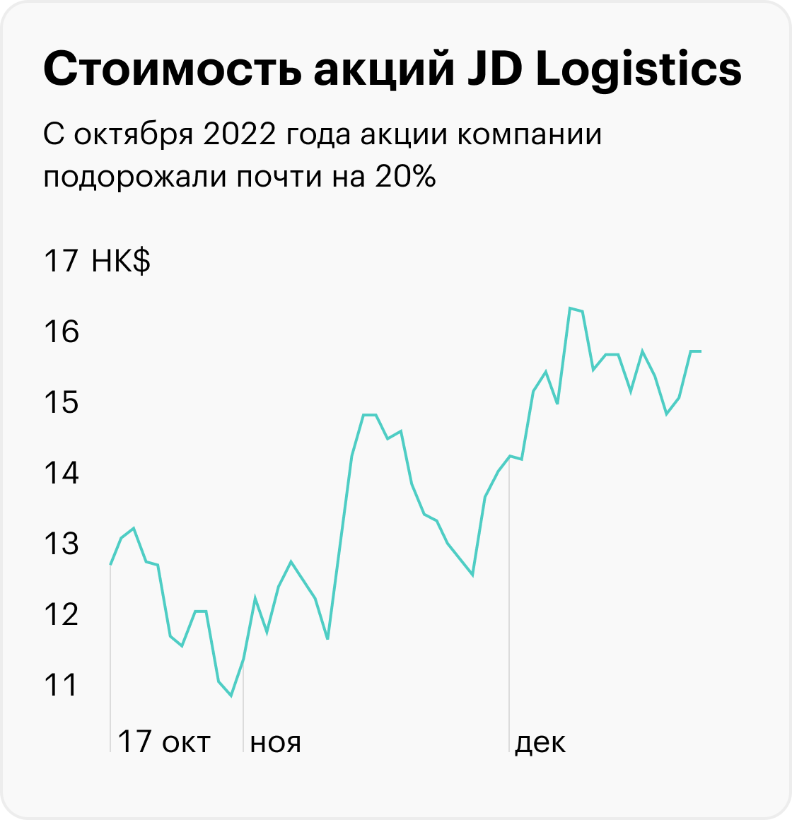 Источник: Тинькофф Инвестиции