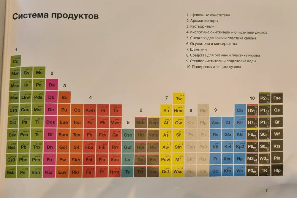 Система продуктов автохимии Koch: в актуальном каталоге более 100 средств