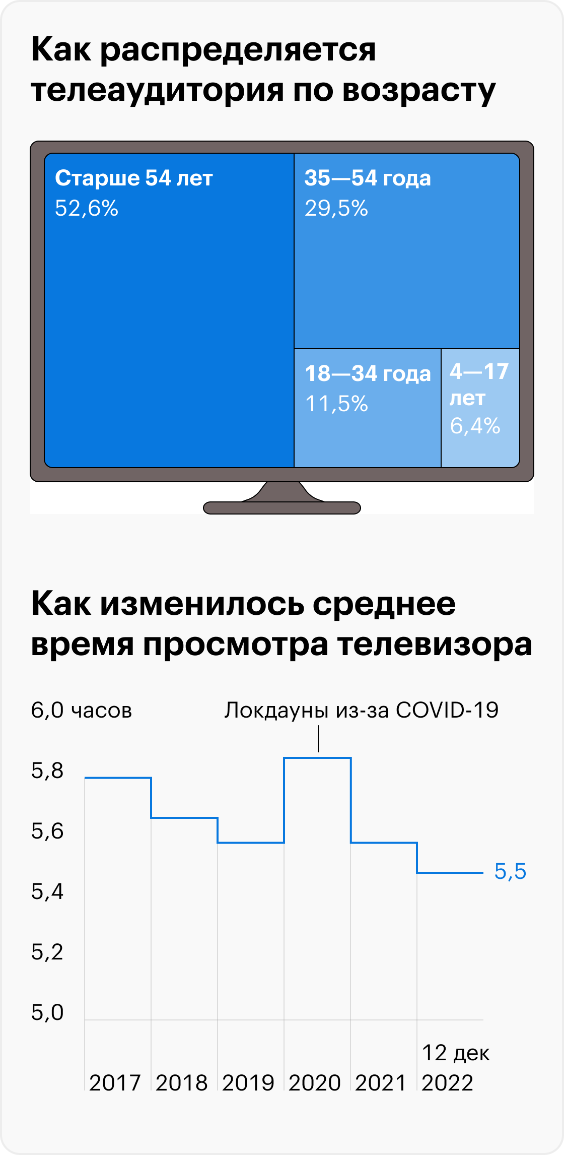 Источник: Mediascope