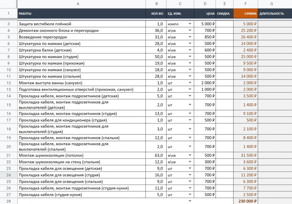 Смета на стройматериалы образец