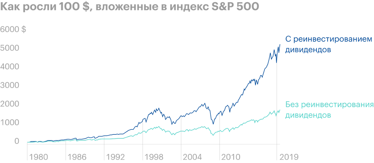 Источник: GFM