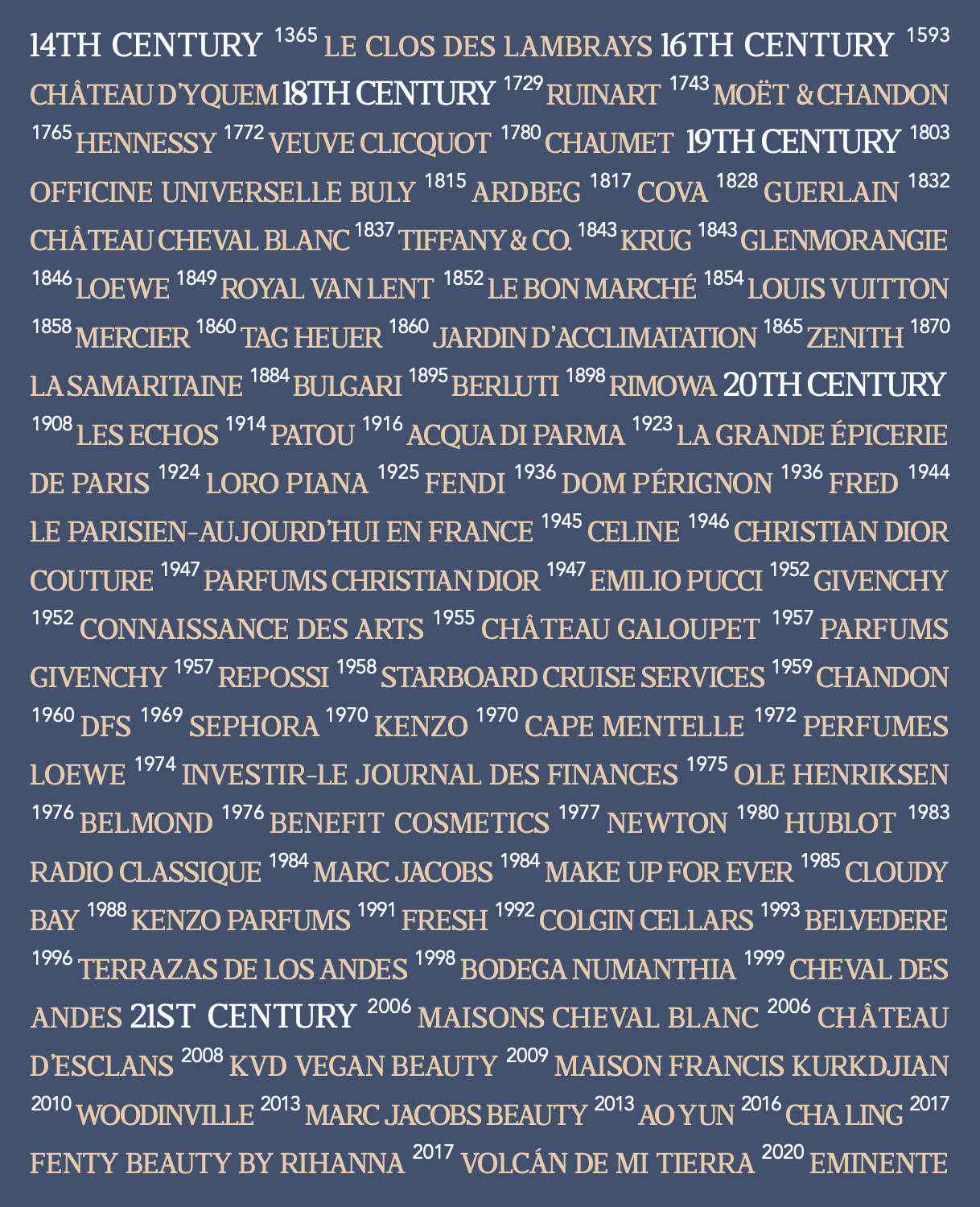 Hennessy, Louis Vuitton и другие важные вещи: как устроен бизнес LVMH