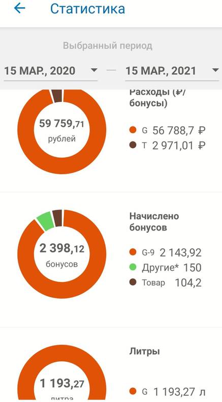 Изображение пользователя Victor Brass