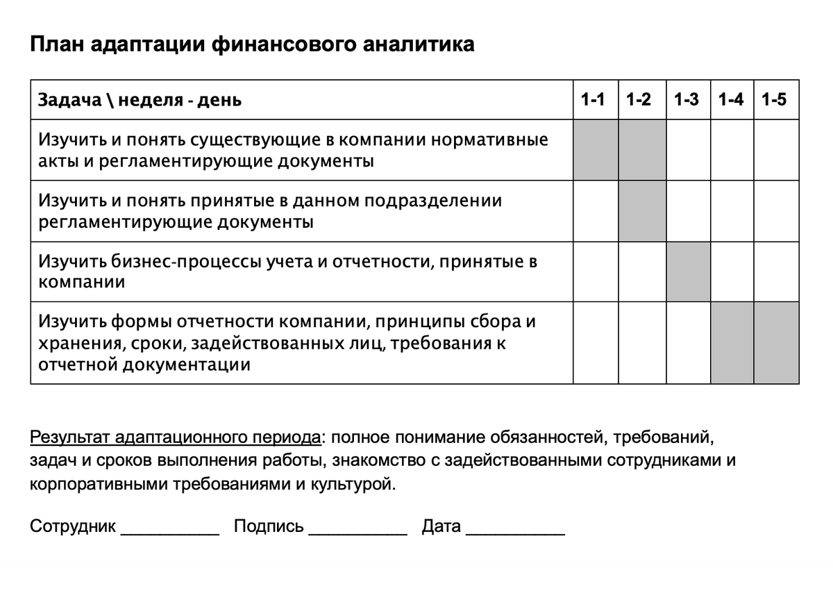 План мероприятий по адаптации персонала. Мероприятия по адаптации сотрудников. Период адаптации первоклассника к школе. Мероприятия по организационной адаптации. Адаптация к детскому дошкольному учреждению.