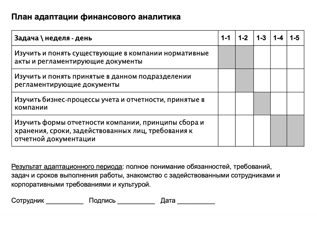 План адаптации. План адаптации силуэт.