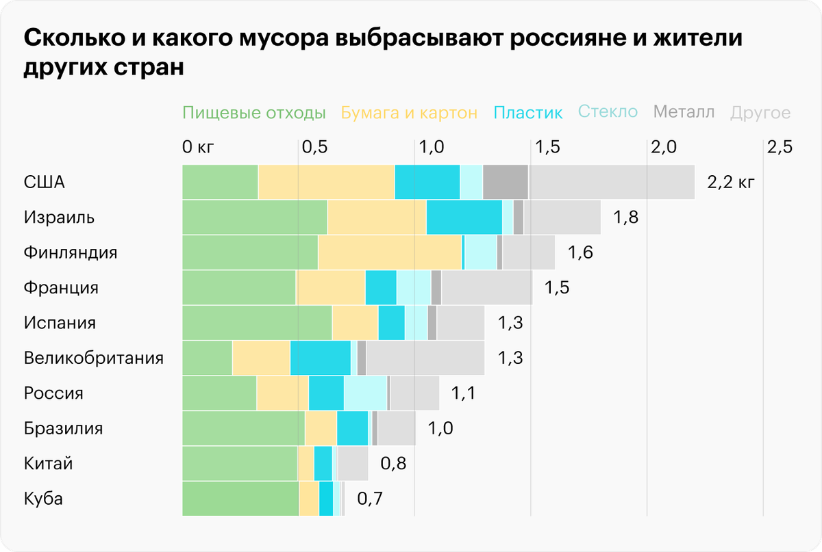 Источник: Всемирный банк