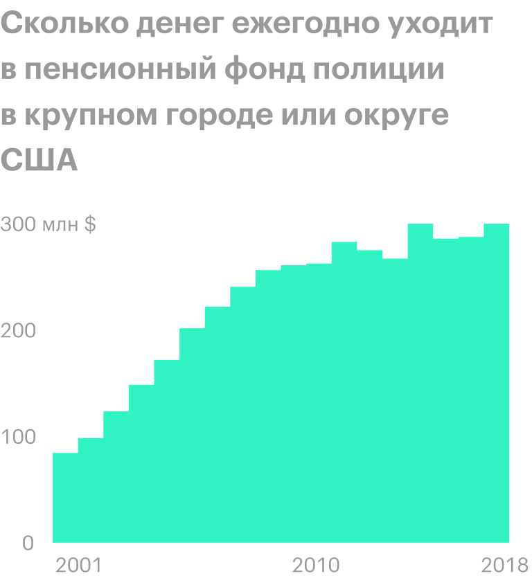 Источник: Wall Street Journal