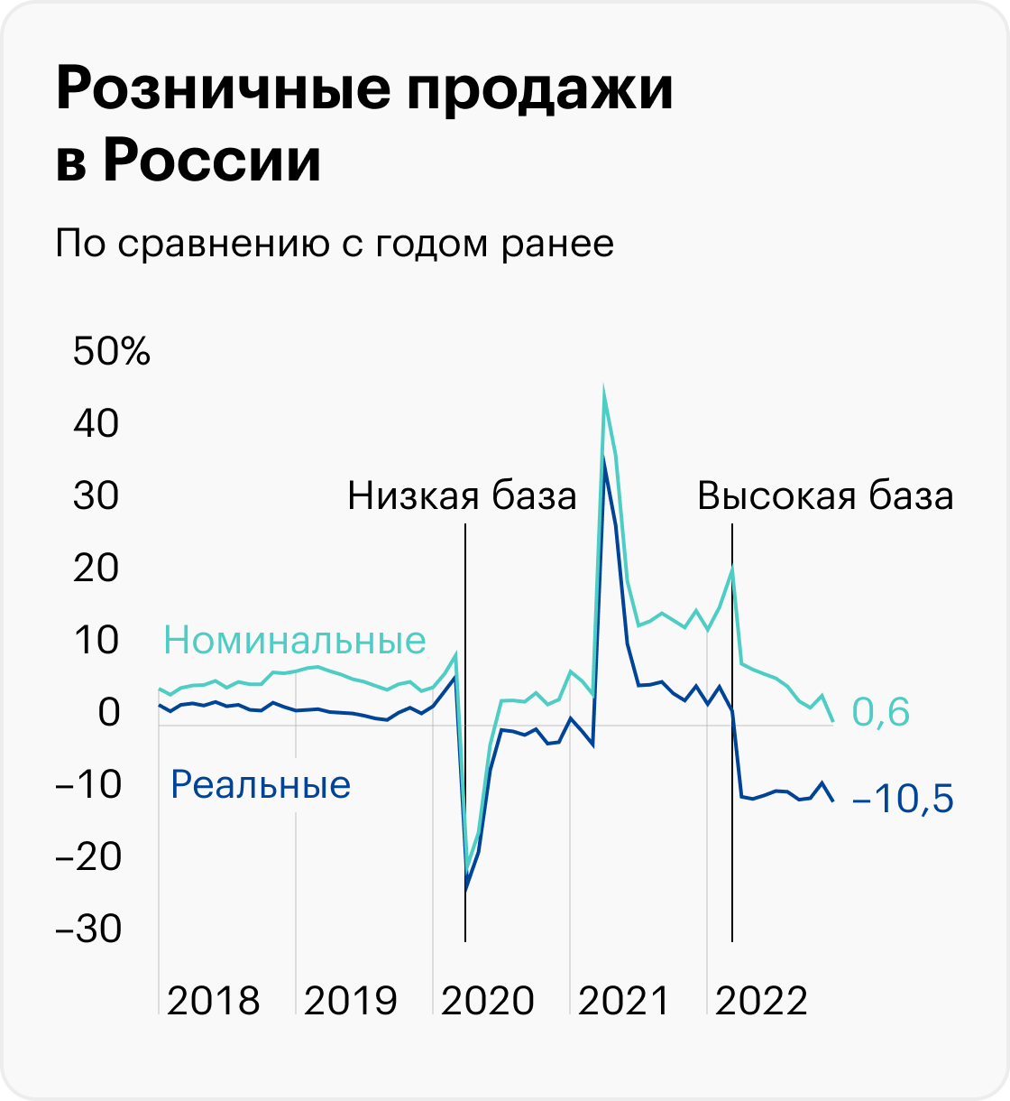 Источник: Росстат